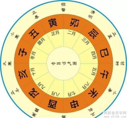 什么是八字流年小运？如何起小运?