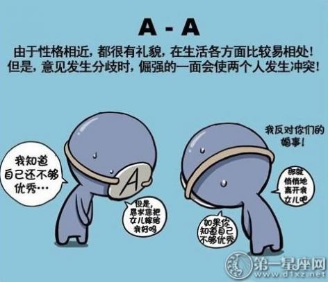 血型漫画-A型血面对四大血型君 有含义的名字