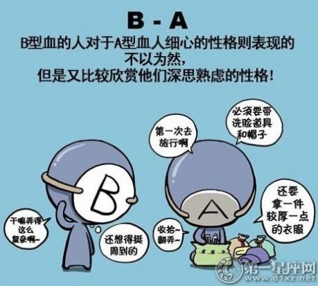 血型漫画-B型血面对四大血型君 在线测名网