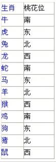 八字揭密12生肖桃花运