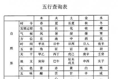 壁上土命人纹什么纹身最招财