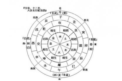 海中金命人最佳的良配