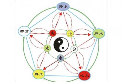 白蜡金的幸运数字 白蜡金命适合住几层