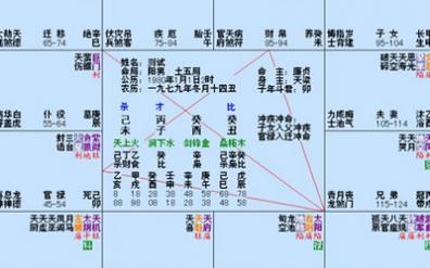 紫微斗数如何排盘_紫微排盘步骤