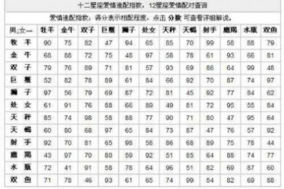 关于十二星座 星座配对准不准