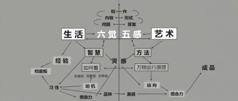 十二星座，最强力的“感与觉”，分别都在哪类方面？