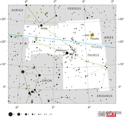 傍晚散步，与夜空中的两个星座邂逅——你期待吗？!