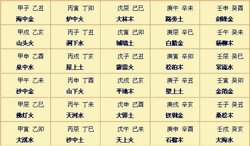 八字一共有多少种组合？