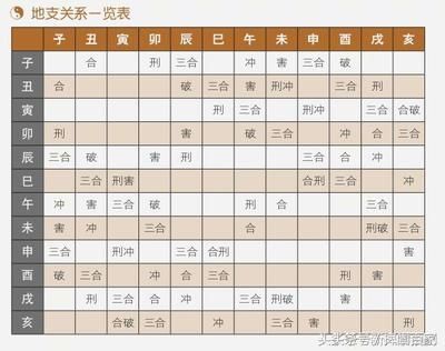 验证八字中喜用神的六大方法