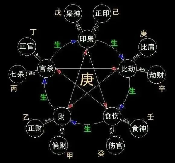 七杀？七煞？听上去不好听的十神，我能不能不要它？