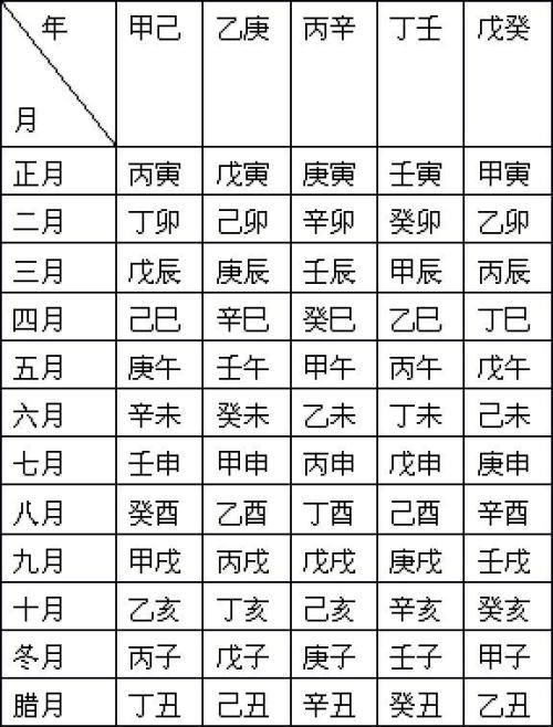 女八字带驿马表示什么